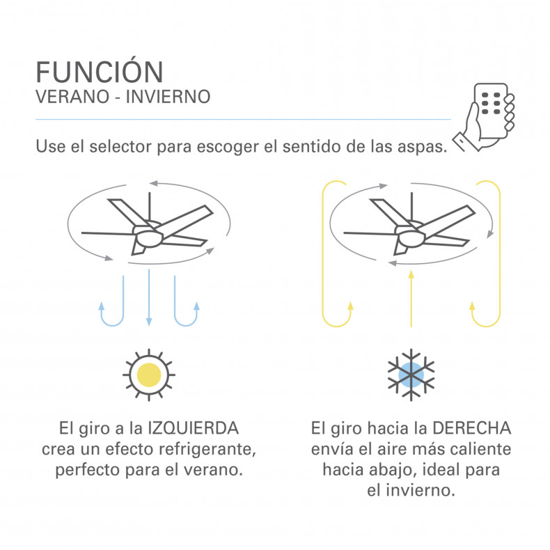 Ventilador sin luz motor DC Croco...