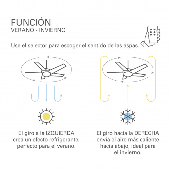 Ventilador de techo con luz motor DC Nere blanco 122 cm